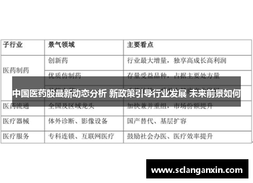 中国医药股最新动态分析 新政策引导行业发展 未来前景如何