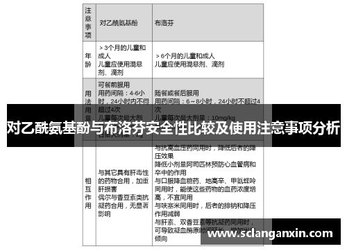 对乙酰氨基酚与布洛芬安全性比较及使用注意事项分析