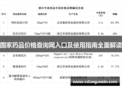 国家药品价格查询网入口及使用指南全面解读