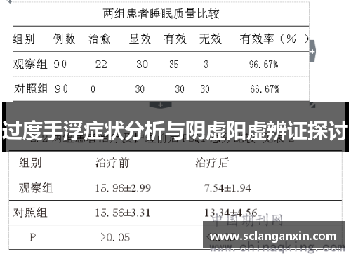 过度手浮症状分析与阴虚阳虚辨证探讨